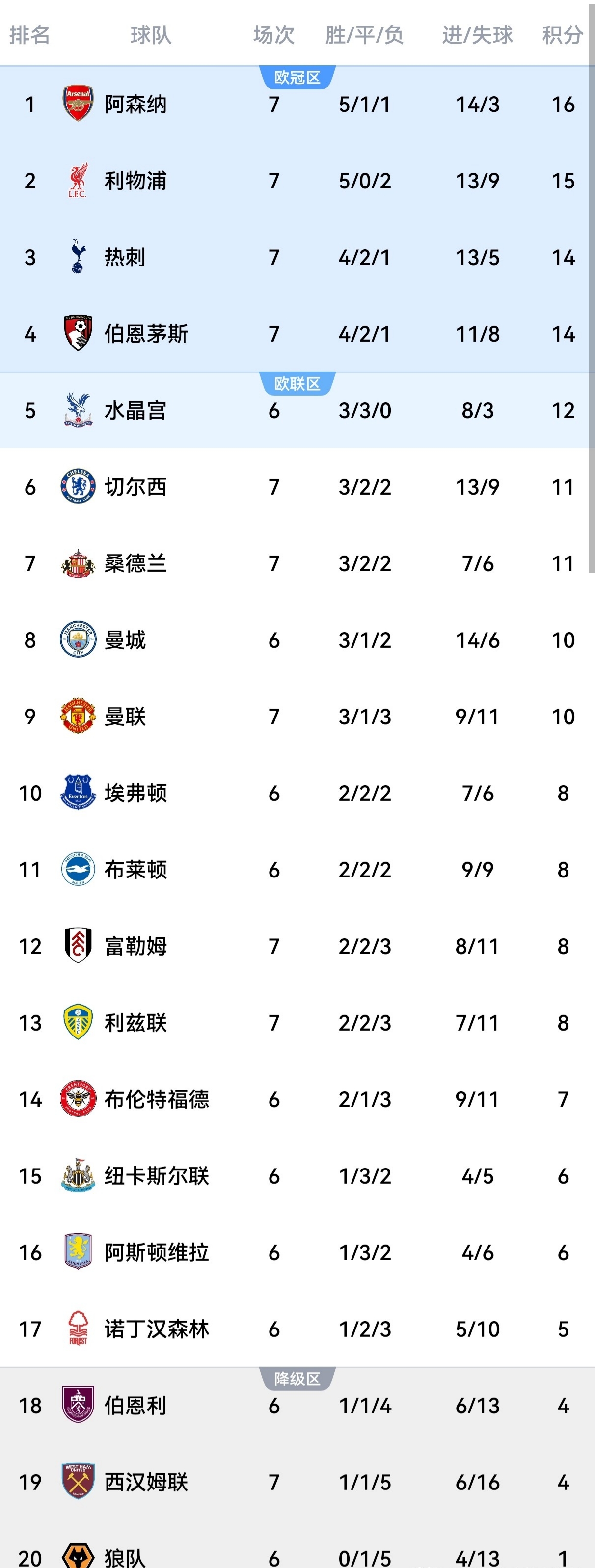 法兰克福迎英超关键赛，清晨扳平良机，球迷炸锅，细节决定成败的简单介绍